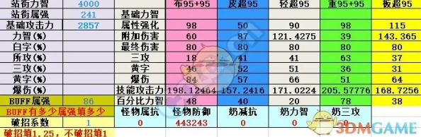 花千骨手游2024数理分析：最新伤害计算公式深度分享