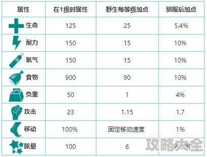 方舟生存进化：双型齿翼龙驯服秘籍与最新召唤代码大全