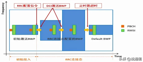 大话西游手游深度剖析：帮战固定队在新版本中的重要性及热门策略