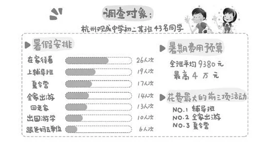 2024热门！中国式家长零花钱管理排行及前置育儿技能汇总