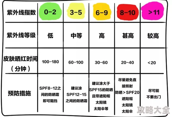 明日之后游戏核辐射天气含义及应对策略解析