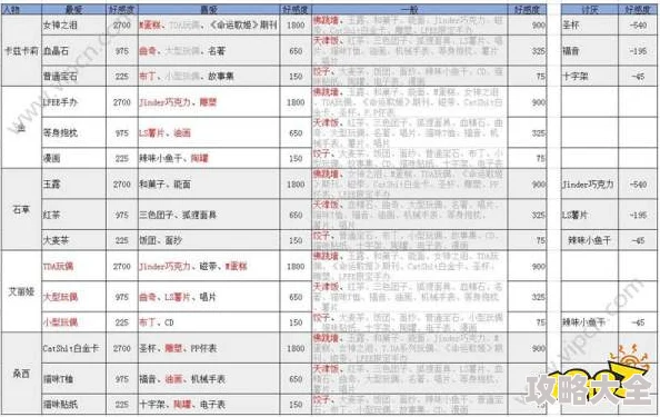 2024命运歌姬最新共鸣概率全览及热门产出道具装备大全