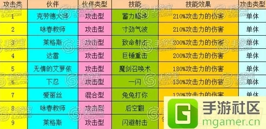 全民打怪兽：2024最新实力评估与判断方法深度解析