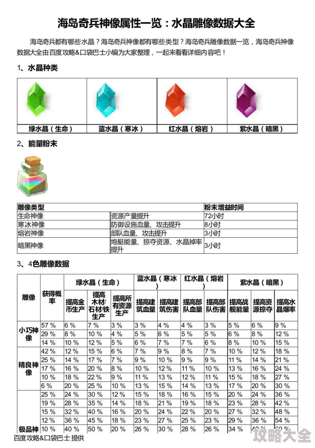 海岛奇兵顶尖高手深度解析：神像配置与奖牌控制新策略热门揭秘