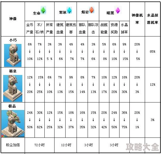 海岛奇兵顶尖高手深度解析：神像配置与奖牌控制新策略热门揭秘