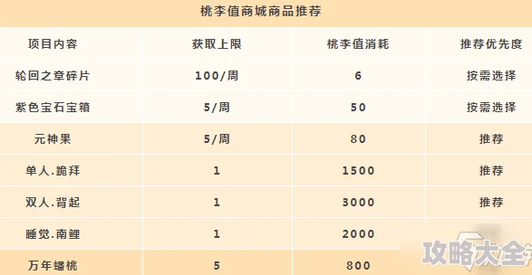 天谕手游最新热门饰品大全及兑换条件一览表