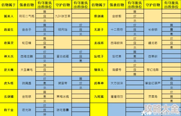 大话西游手游：2024强克伤害计算四大关键要点解析