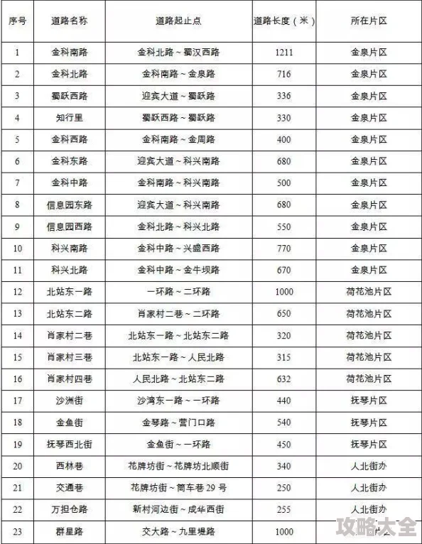 2024皇室战争最新热门拆迁流卡组搭配全解析