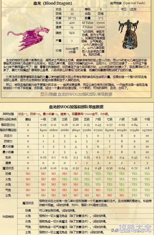 热门超级英雄技能升级策略与高效资源利用深度解析