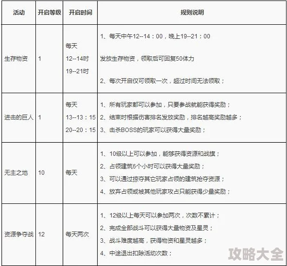 超级英雄手游玩家心得：每日必做清单与最新热门玩法解析