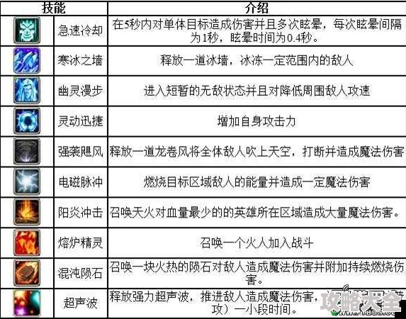 刀塔传奇：深度解析洗练属性对英雄实战加成的最新热门攻略