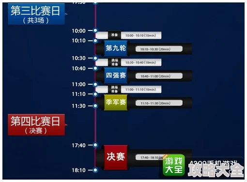 刀塔传奇WCA赛制介绍及最新热门规则变动解析