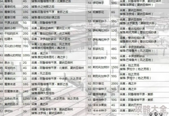 2024热门勇者大冒险：全球寻宝可获得珍稀物品一览表