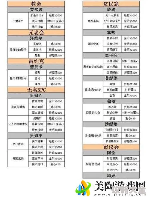 2024热门螺旋圆舞曲鸢尾花套装制作价格详解表