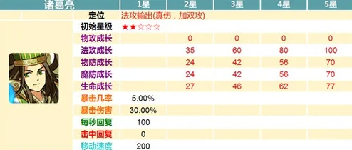 2024热门解析：5星孔明诸葛亮技能属性全攻略