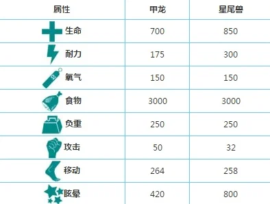 方舟生存进化：甲龙属性定位详解及其多用途解析