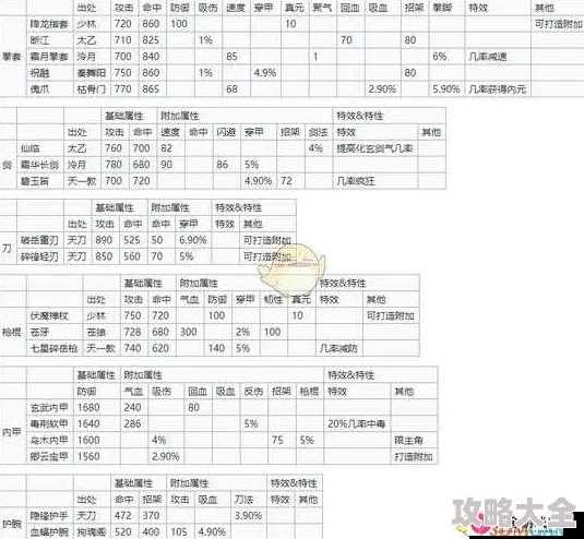 凤舞江湖全新主线副本奖励大盘点，热门更新抢先看！