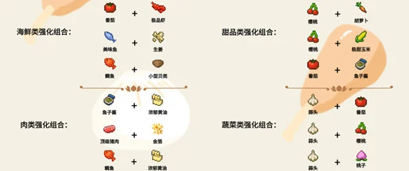 食物获取途径详解：如何获取食物及常见问题解析