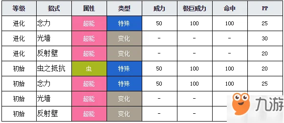 天罩虫进化等级详解：天罩虫多少级进化全面解析