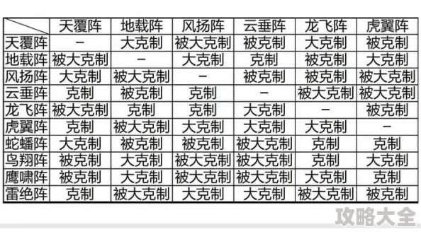 梦幻西游阵法详解：各个阵法加成及克制关系分析