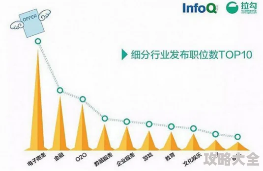 超数据世界职业推荐与选择指南-全面解析最佳职业路径