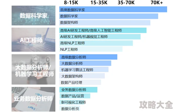 超数据世界职业推荐与选择指南-全面解析最佳职业路径