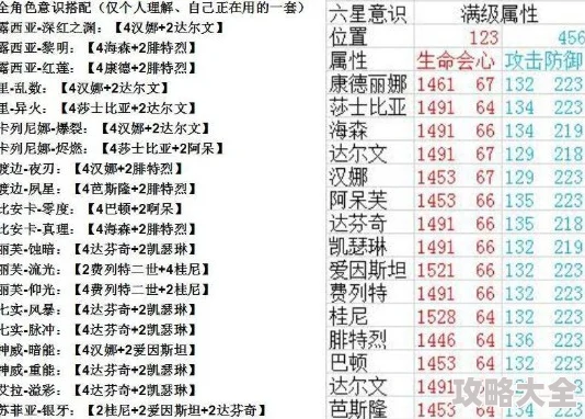 物华弥新全角色强度节奏榜一览 ｜ 最新角色实力排行与分析