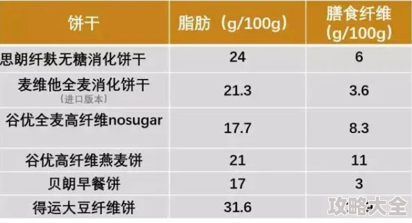 纯天然食品真的比加工食品更健康安全吗，探究二者优劣差异