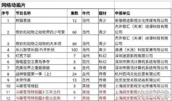 斗破苍穹三年之约激活码实测有效，最新礼包兑换码分享