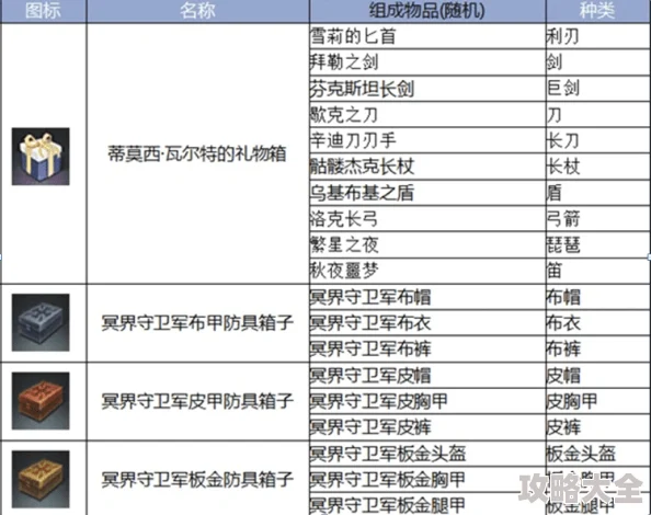 地铁紧急疏散情景下四种箱子爆炸概率比较分析