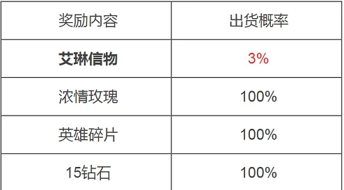 地铁紧急疏散情景下四种箱子爆炸概率比较分析