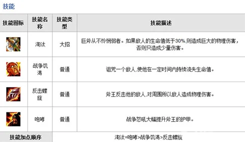 刀塔传奇新版本主流T位前景深度剖析：斧王强度与潜力解读