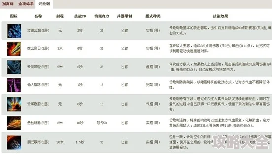 热门解读：云霞刺武技评测与峨眉门派武学大全新编