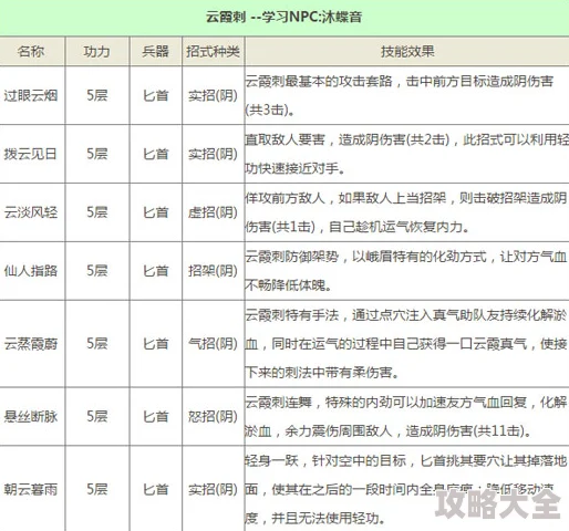 热门解读：云霞刺武技评测与峨眉门派武学大全新编