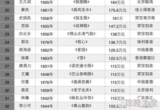 2024超级地城之光热门必做日常任务清单全览