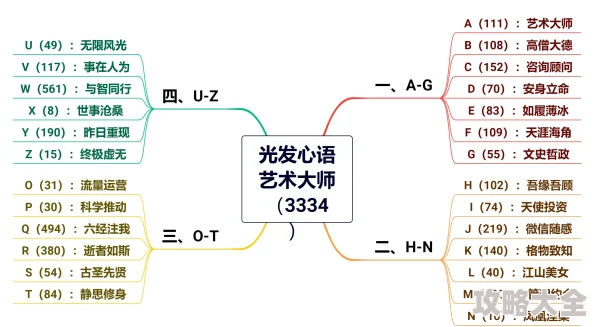 王者荣耀2024六神装顶尖射手大比拼：谁秒项羽速度最快？