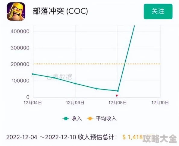 2025热门趋势：部落冲突人海流活动官方投票，30%玩家已成功通关创纪录