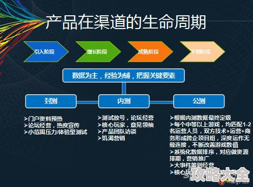 2025热门手游傲剑奇缘：日常副本全面介绍与分析大讲堂深度解析