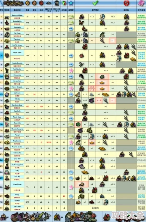 2025年饥荒手机版新手必读：前期高效食物获取攻略与热门生存技巧