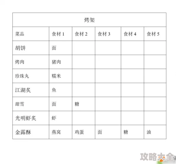 2025年剑网3口袋版缝纫材料配方高效获取途径全分享