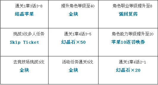 2025为谁而炼金九宫格挑战任务高效完成法解析