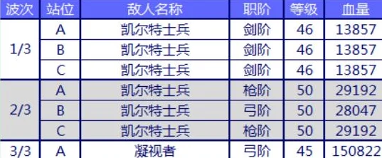 2025年FGO命运冠位指定海伦娜宝具本强化效果，实现无视防御新突破