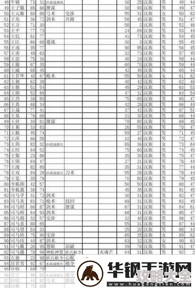 2025年热门解读：三国群英传手游武将突破全攻略与最新突破方法流程一览