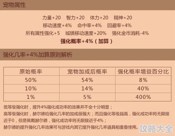 dnf宠物出游：升级哪个宠物更高效？