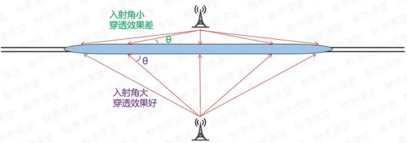 地铁逃生中高效天线选择：哪个天线最好用？