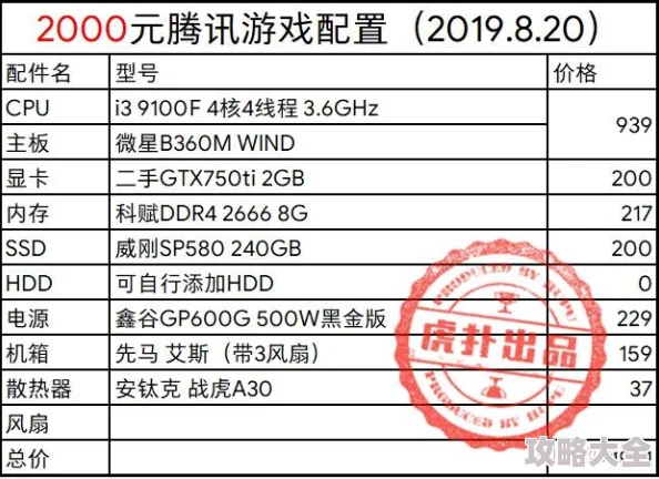 dnf和cf游戏配置需求对比：哪个要求更高？