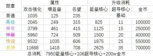 dnf收集任务哪个划算：性价比与收益分析