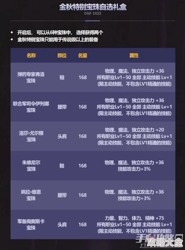 dnf国庆宝珠选择哪个：属性分析与推荐