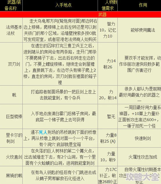 探究游戏内越来越黑暗的装备：详细解析词条数量及其影响