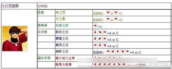 拳皇97键盘适合玩哪个版本或角色